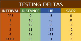 deltas-data-tm